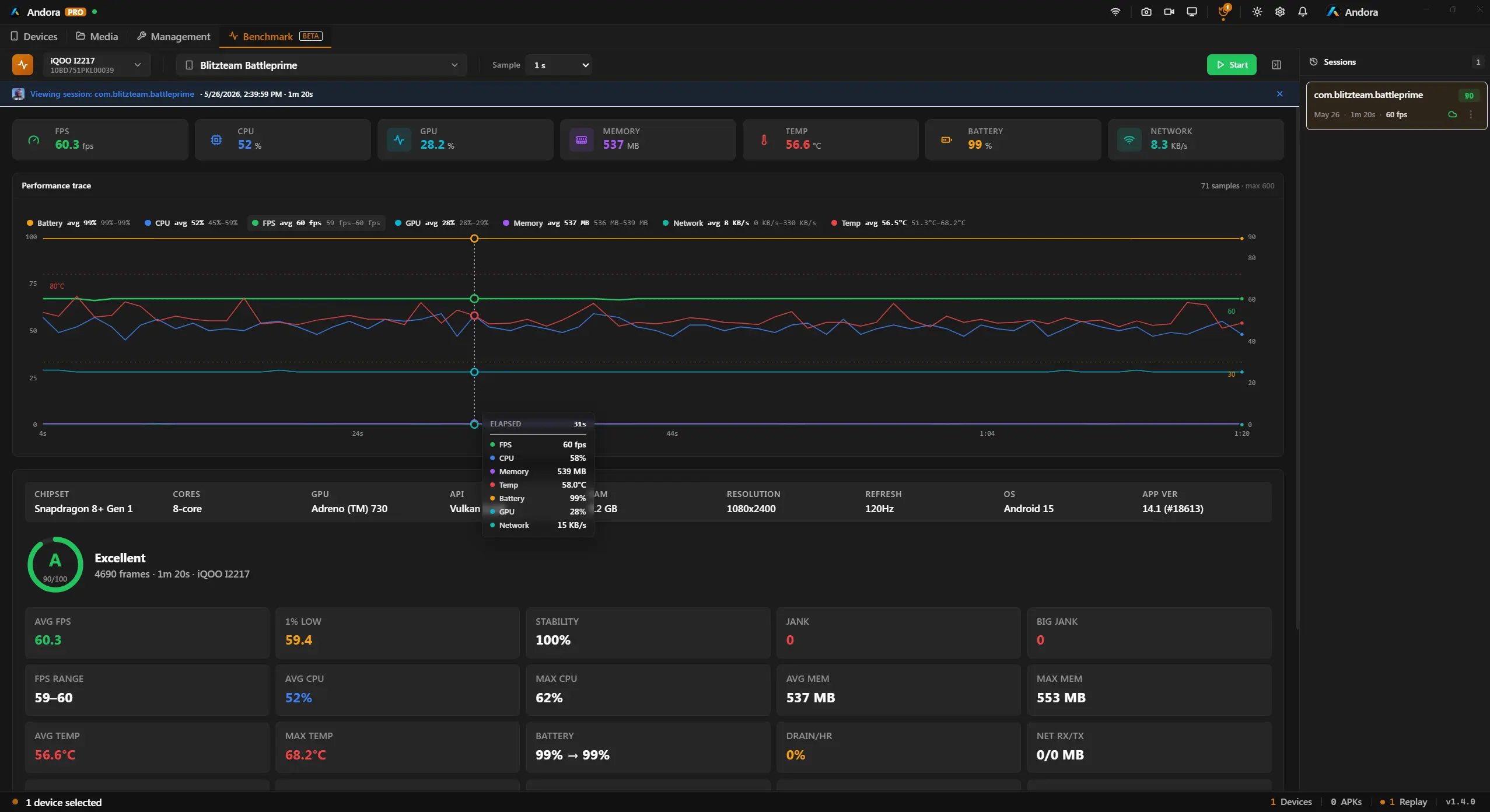 Andora Game Benchmark — real-time FPS, CPU, GPU, memory profiling dashboard